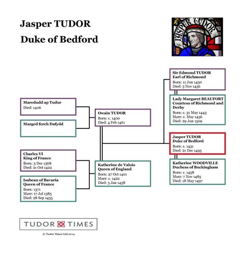 jasper tudor died|jasper tudor family tree.